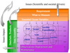 ioc framework