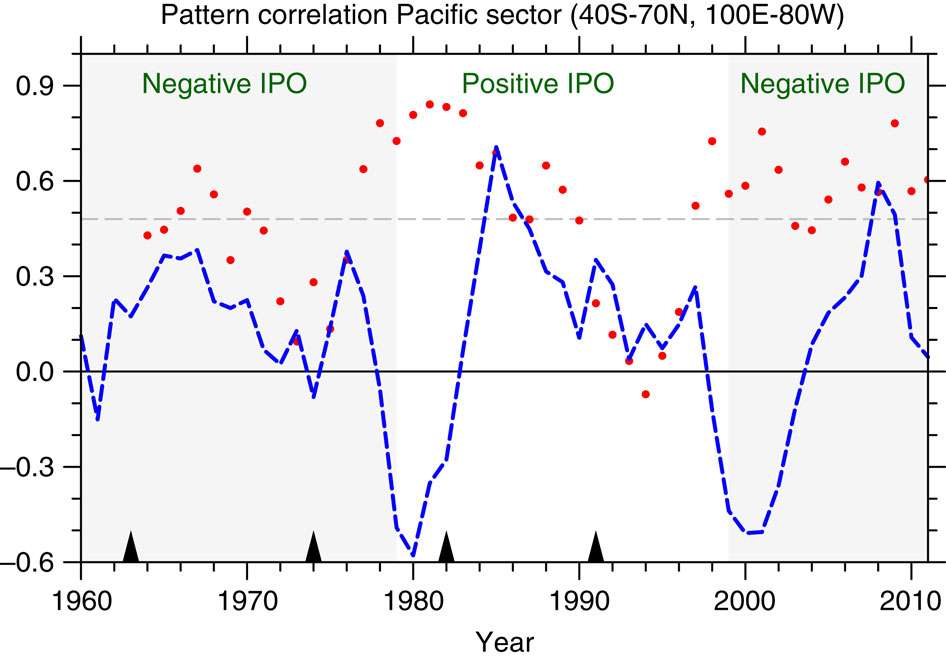 Meehl etal 2016
