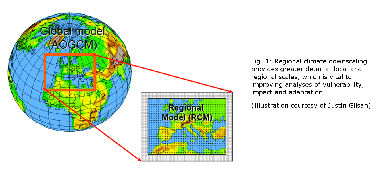 illustration global to regional modelling with caption