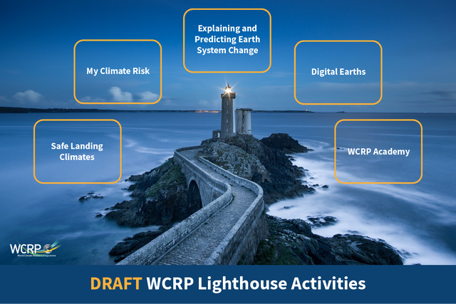 Lighthouse Activities 