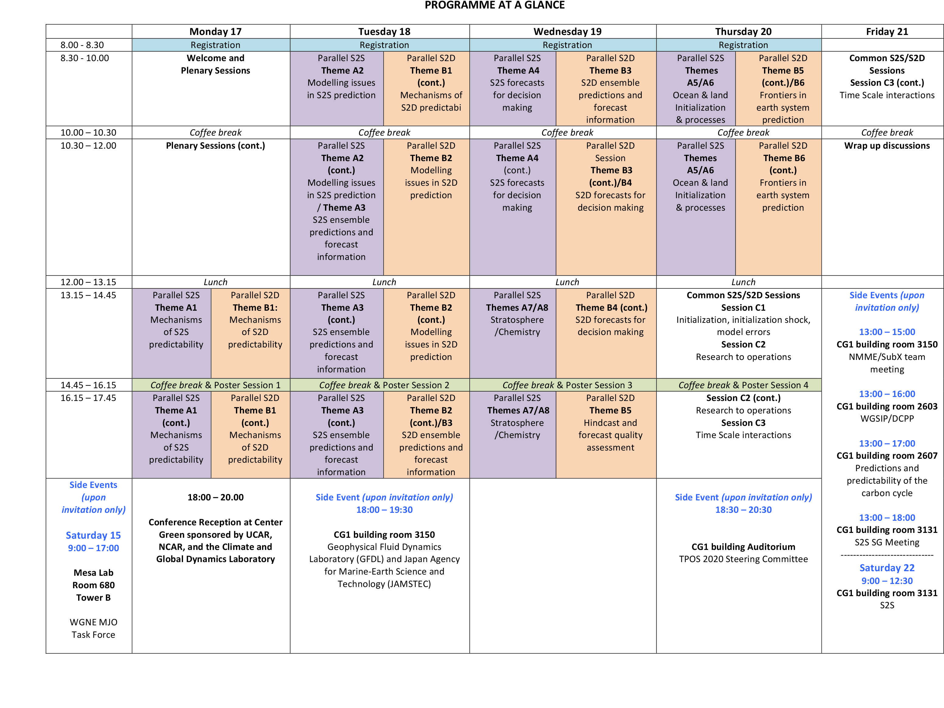 S2D ProgrammeGlance