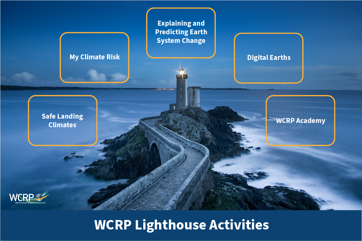 Lighthouse Activities 