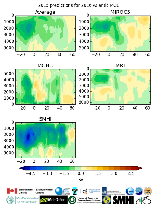 2015 Predictions for 2016 Atlantic MOC