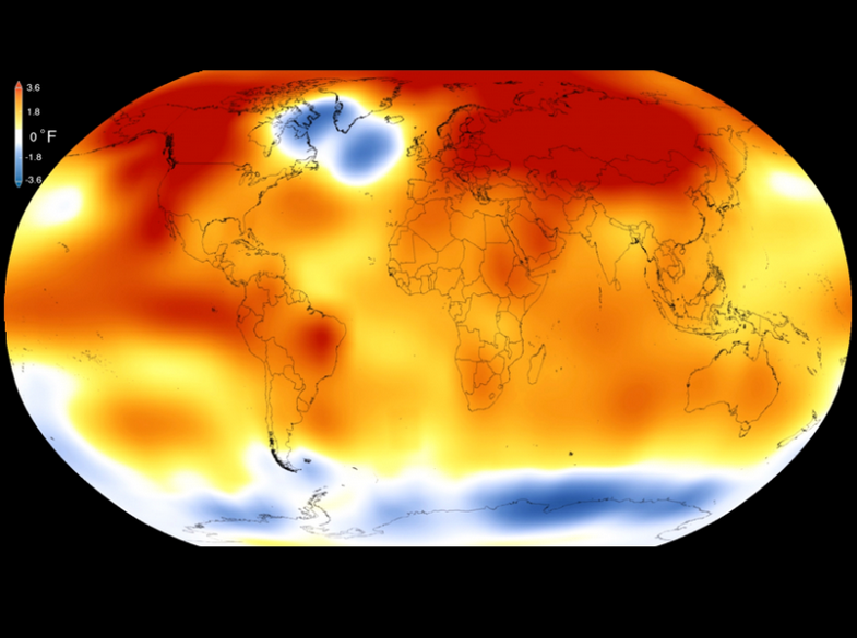 human inf climate