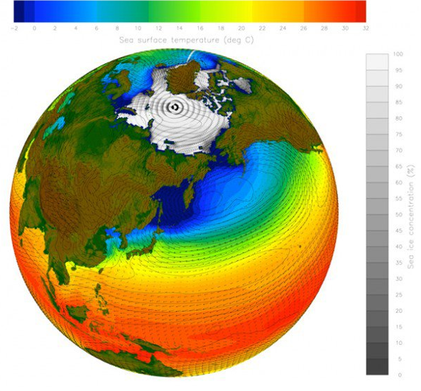 climate 2oth century