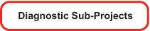 subprojects