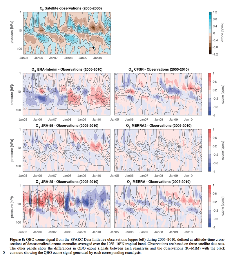 Assessment of upper tropospheric and stratospheric water vapour and ozone in reanalyses as part of S RIP copy