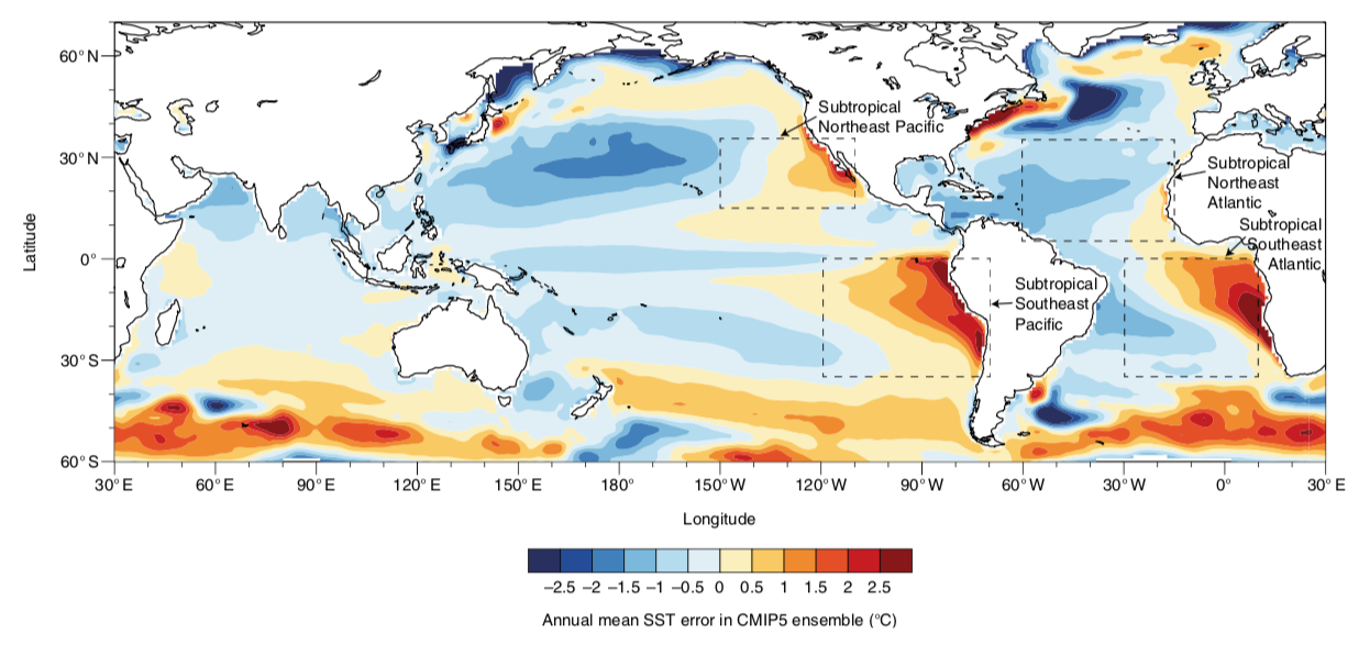 Eyring et al. 2019