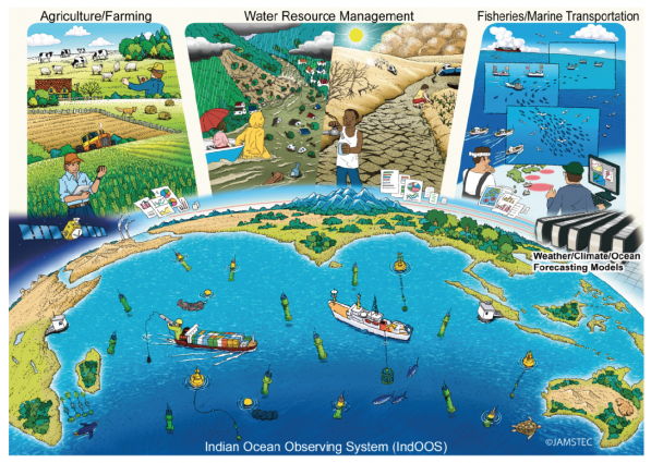 A roadmap to sustained observations of the Indian Ocean 2020-2030