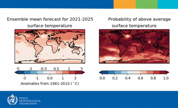 Global Annual to Decadal Climate Update 2021-2025