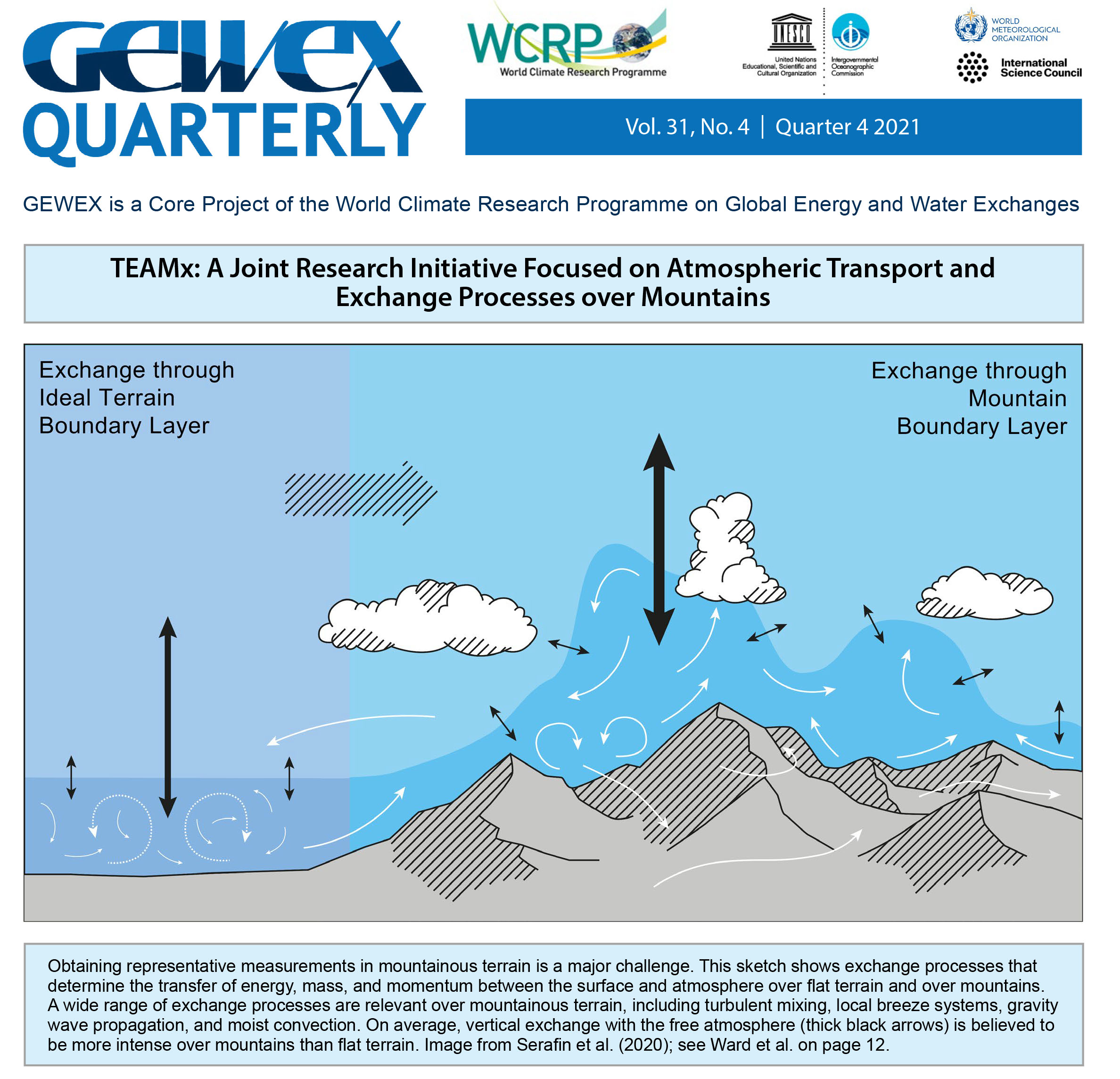 GEWEX Quarterly issue