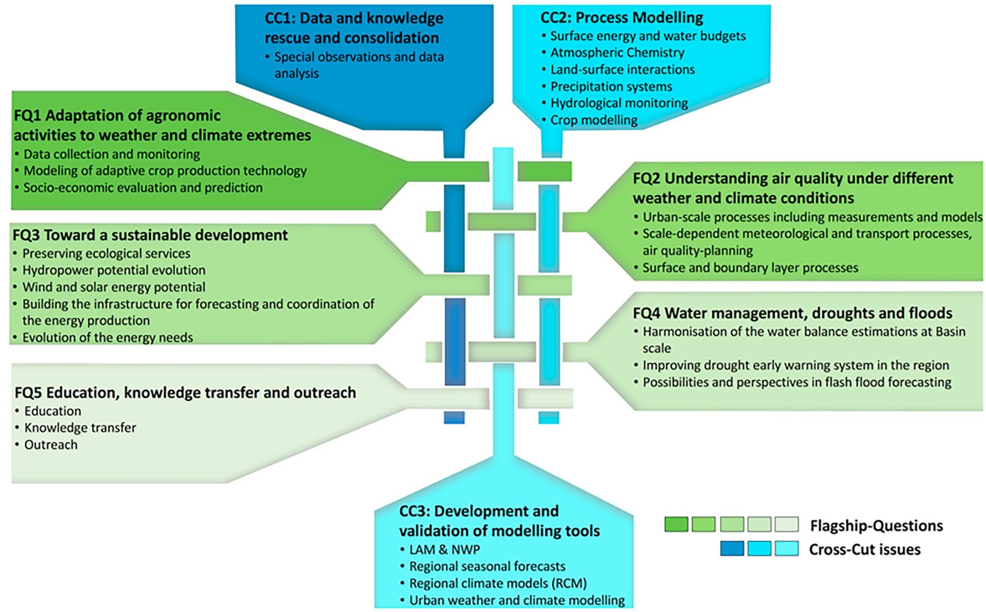 PannEx research structure