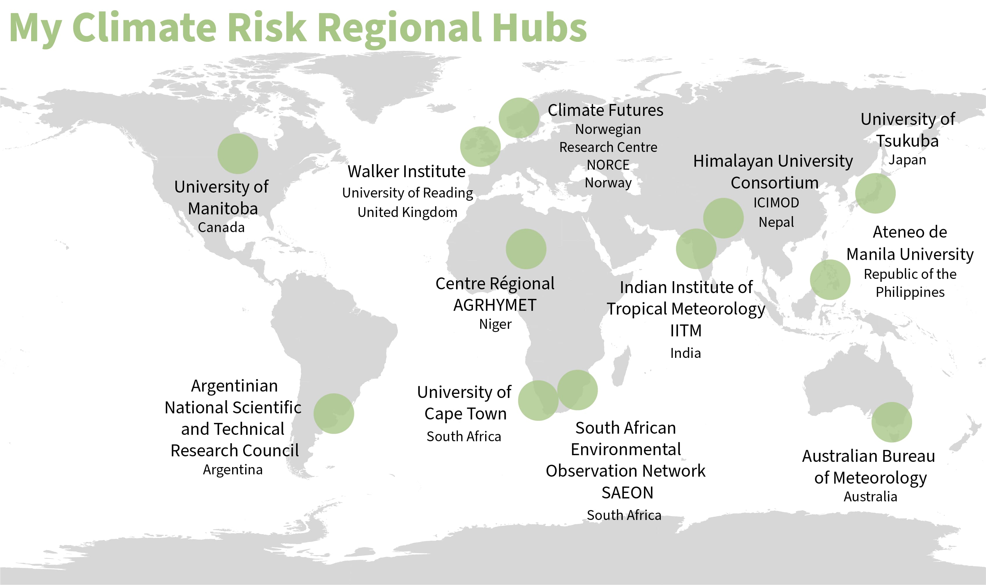 My Climate Risks Hubs