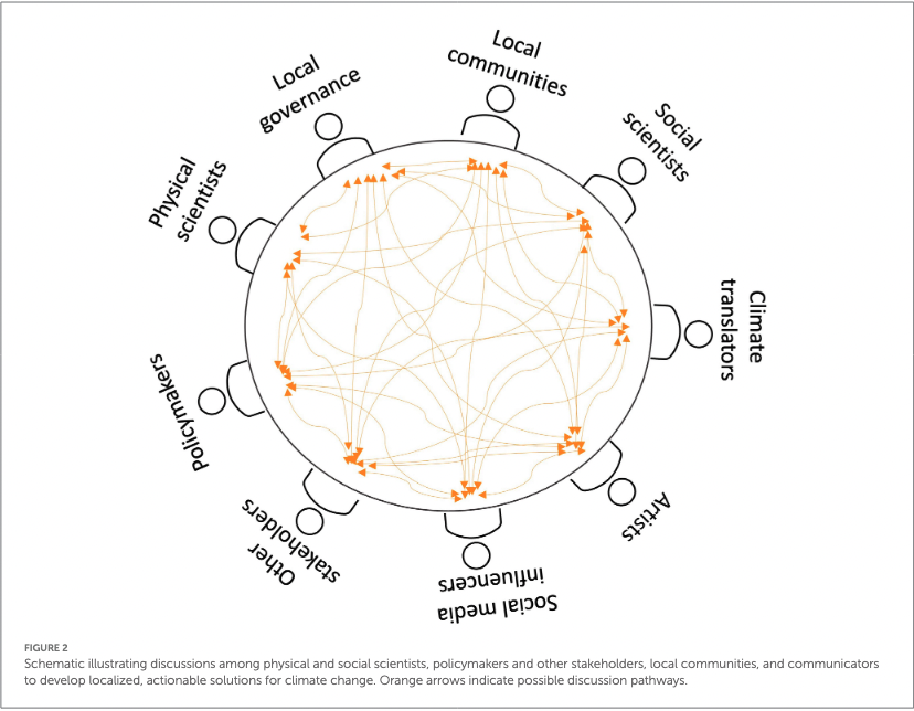 Frontiers in climate, May 2025