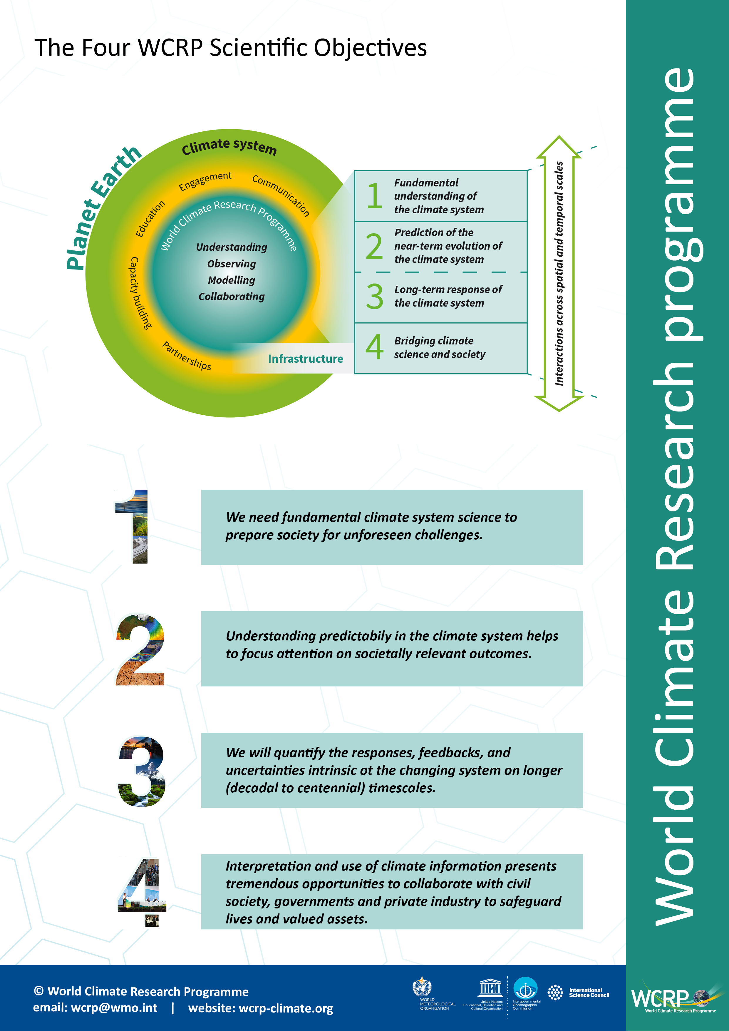 WCRP Overview