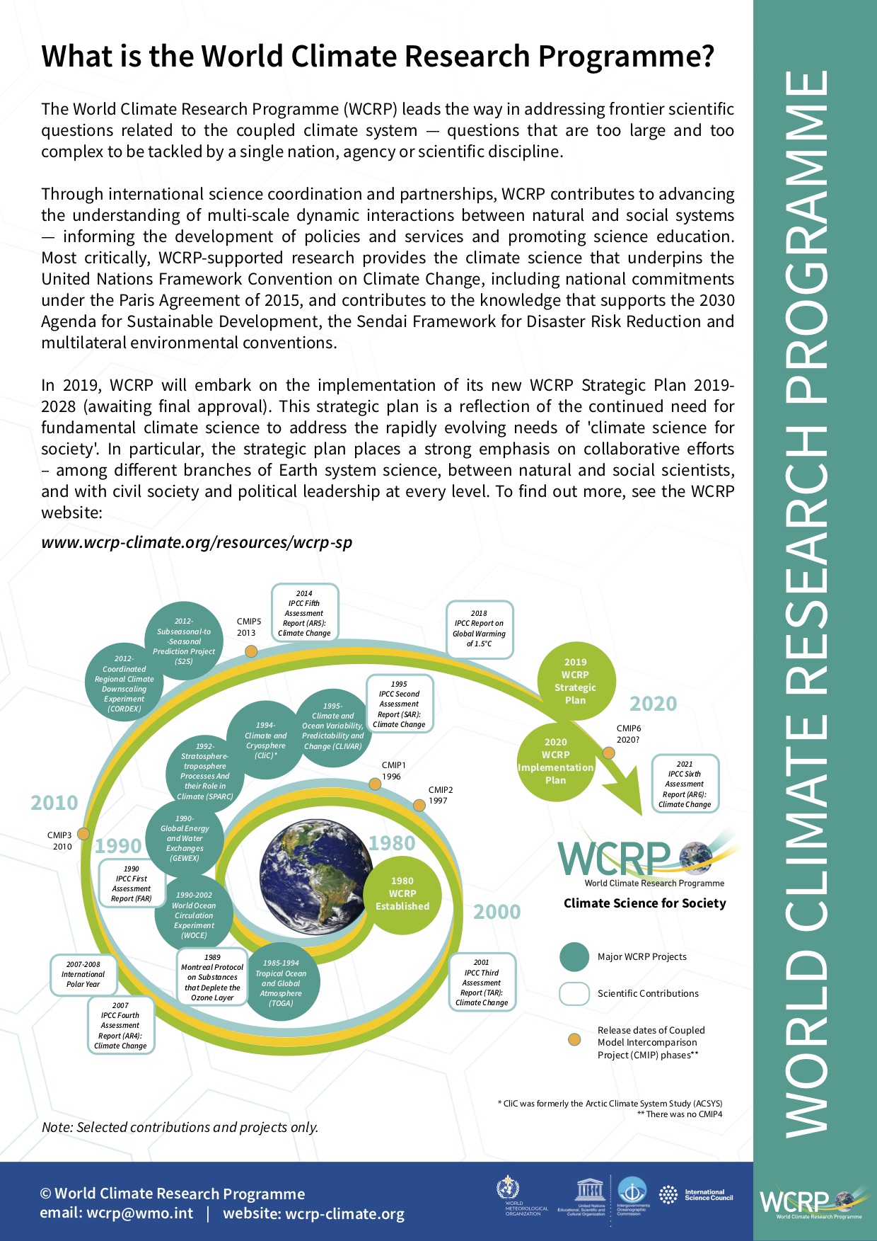 WCRP Overview